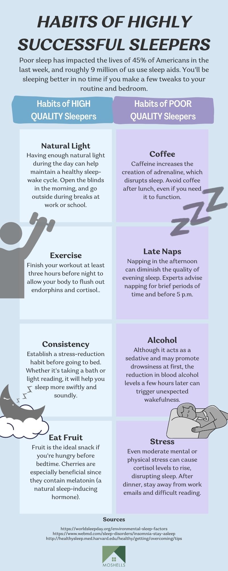 Infographic displaying habits that produce high quality sleep versus low quality sleep
